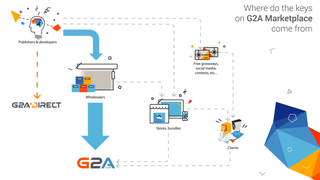 Shady Key Reseller G2A Fucks Up Spectacularly
